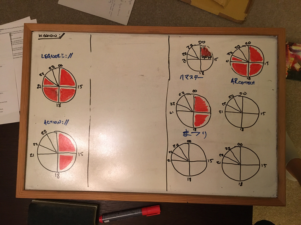 clocks showing how close players in a game of cyberpunk RPG The Sprawl are to blowing the mission and incurring the wrath of organisations they can't hope to fight