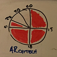 clocks showing how close players in a game of cyberpunk RPG The Sprawl are to blowing the mission and incurring the wrath of organisations they can't hope to fight